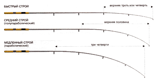 Ultralight berputar - Stroy